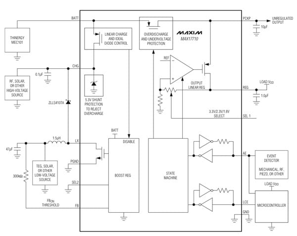 Maxim MAX17710G+TBoost Harvesting Power Management Maxim MAX17710G+ Block Diagram